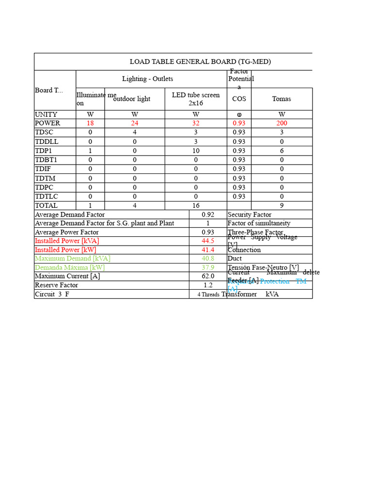 Electrical Load Analysis for Gargas Board | PDF | Electronics ...