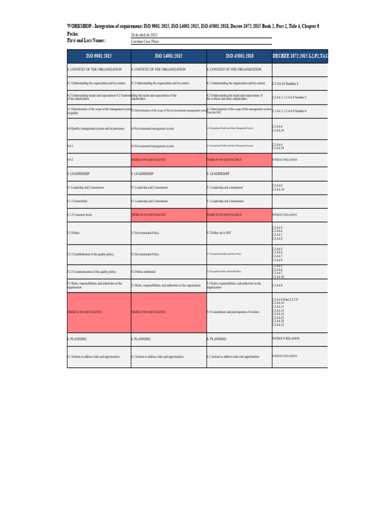 ISO 9001-14001-45001 Integration Workshop, Decree 1072 | PDF | Risk | Audit