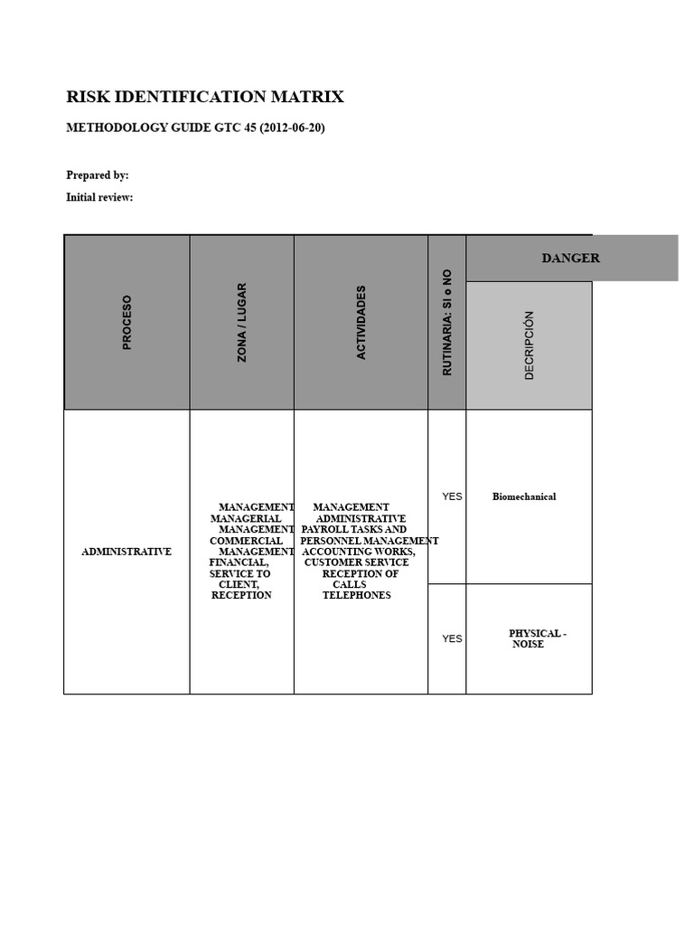 Risk Identification Matrix Guide | PDF | Radiation | Risk