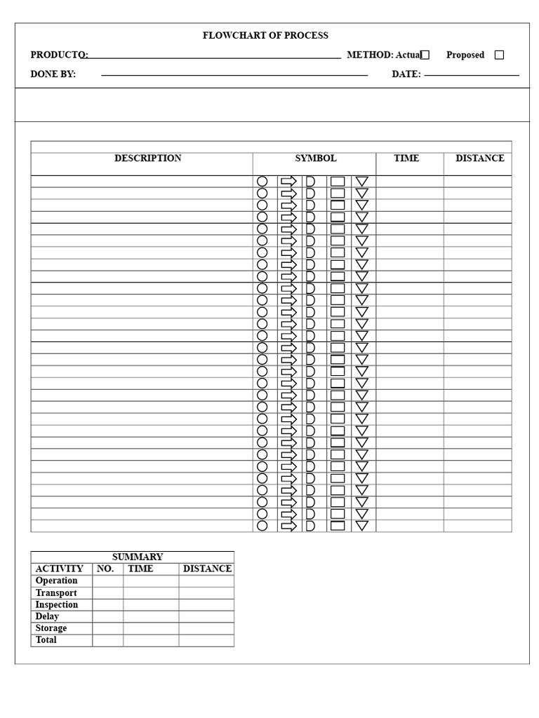 Process Flow Diagram Overview | PDF