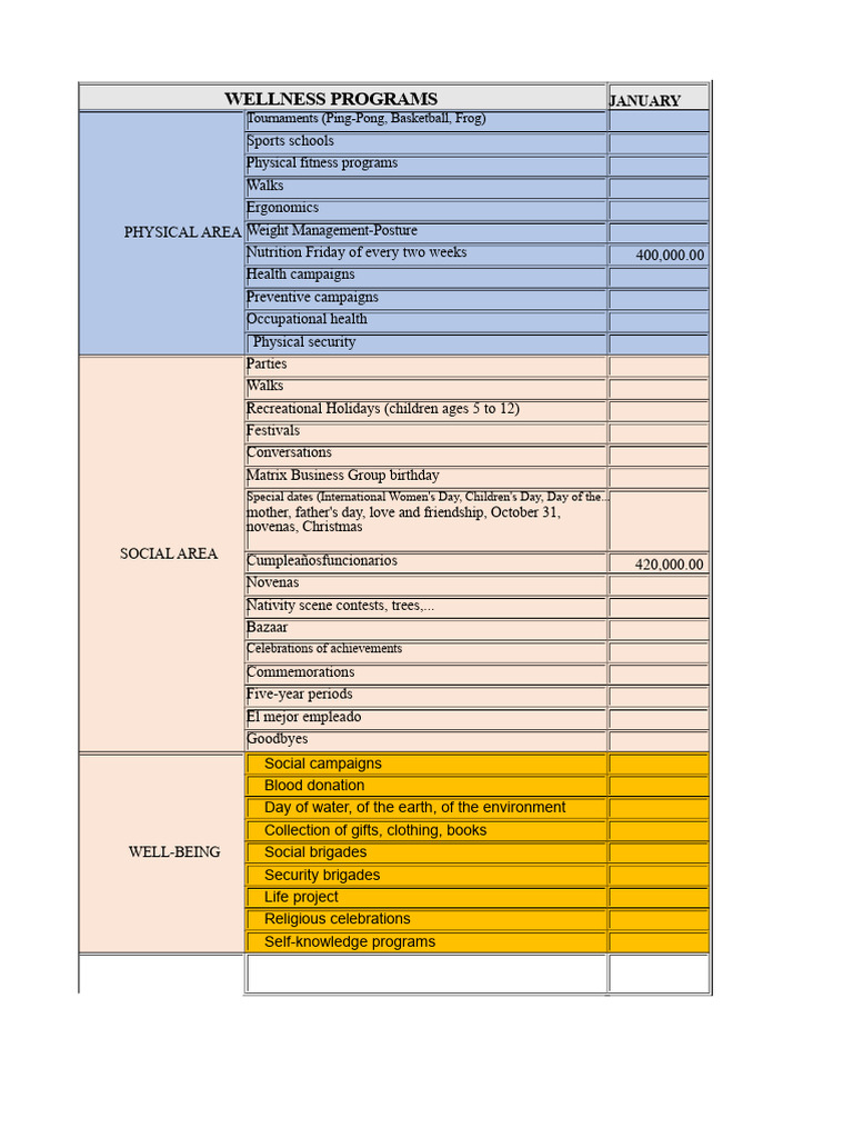 Comprehensive Wellness Programs Overview | PDF | Internal Audit | Business