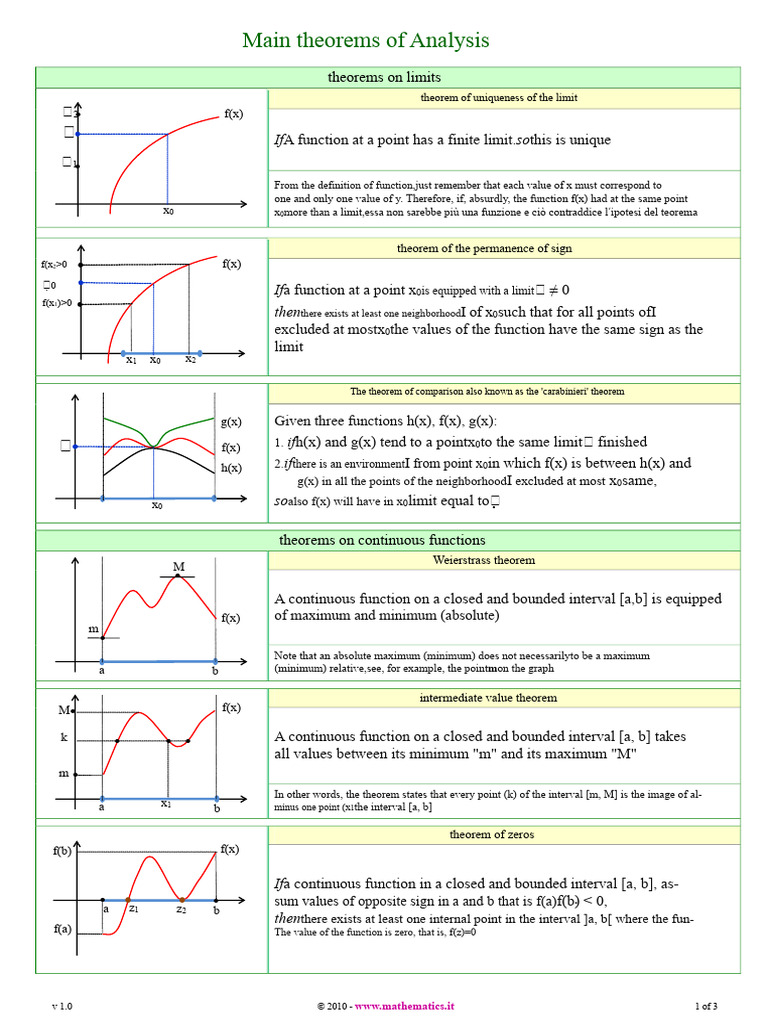Theorems Analysis 1 | PDF | Function (Mathematics) | Integral
