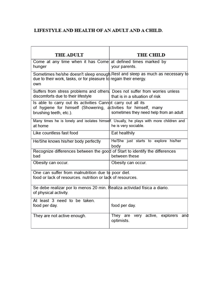 Comparative Table Between The Lifestyle and Health of An Adult and A ...