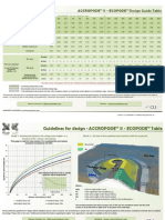 ACCROPODE™ II_Design _Table_2012