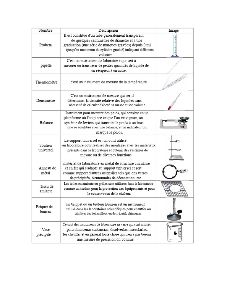 Instruments de laboratoire essentiels | PDF | Distillation | Lunettes
