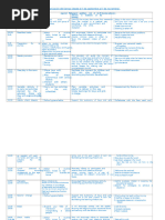 Daily Program Outline for ECD Centre | PDF | Learning | Cognition