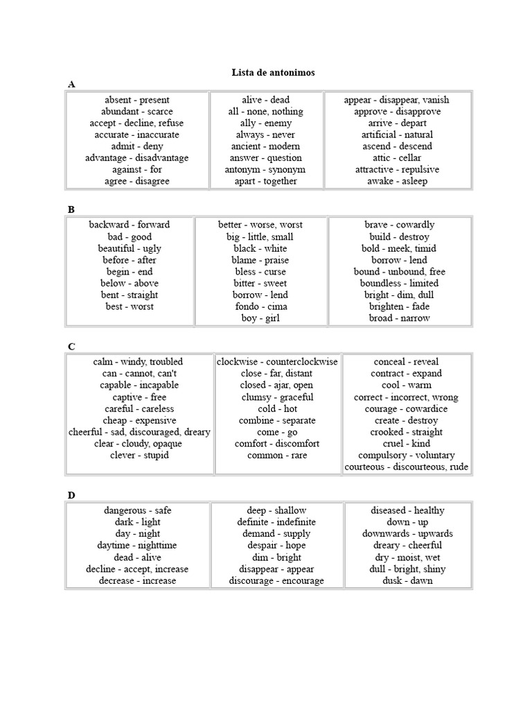 Comprehensive Antonyms List | PDF