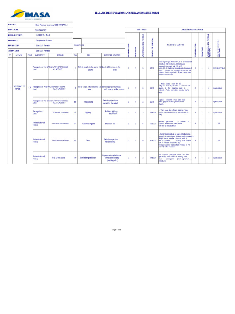 Pipe Assembly Matrix - I Only Have Doubts About What Goes in Yellow ...