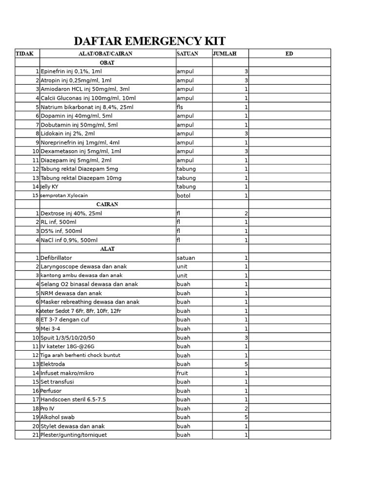 Emergency Kit Medications List | PDF