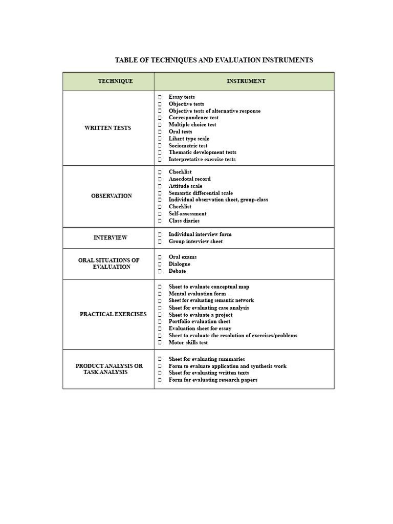 Techniques Instruments Evaluation | PDF
