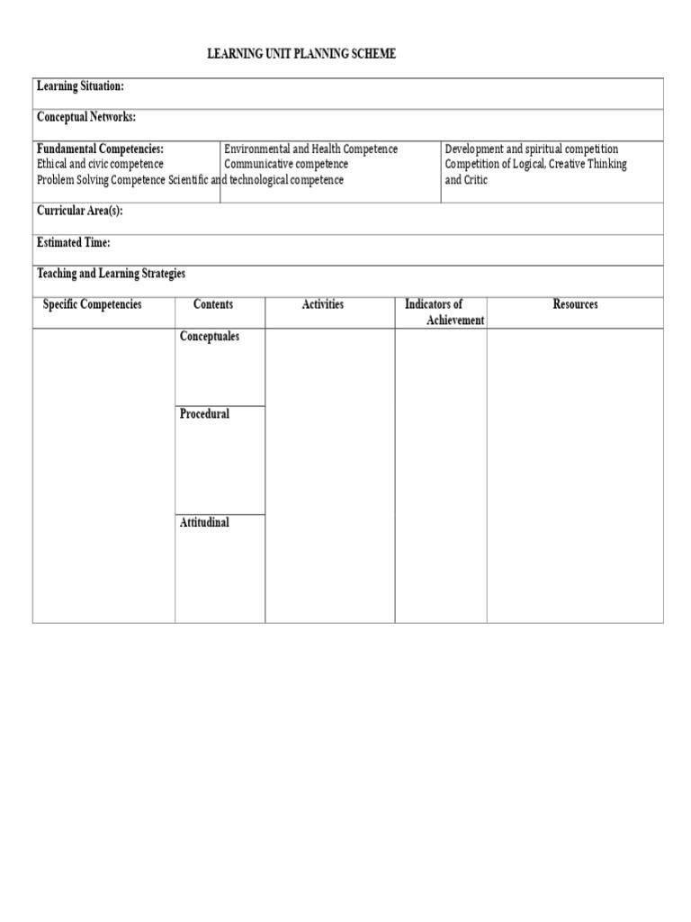 Unit Learning Plan Outline | PDF