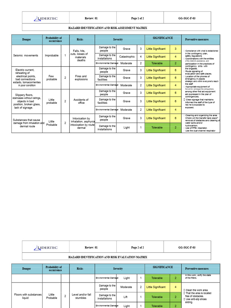 Hazard Identification & Risk Assessment Matrix | PDF | Risk | Hazards
