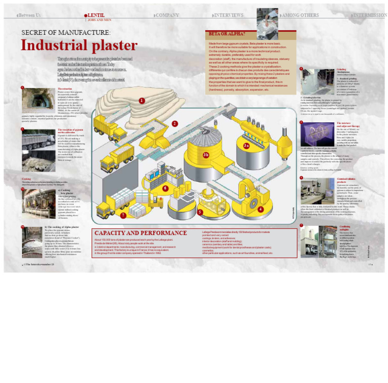 Gypsum Manufacturing Scheme | PDF | Plaster | Gypsum