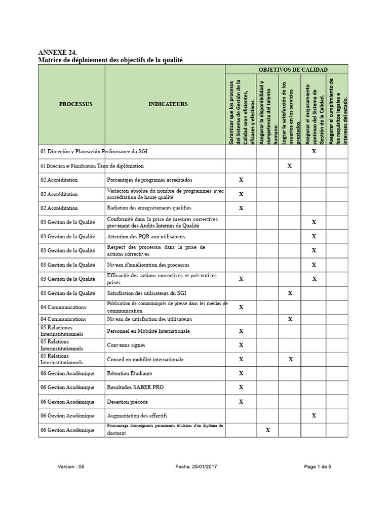 Matrice des Objectifs de Qualité 2017 | PDF | Budget | Management de la ...