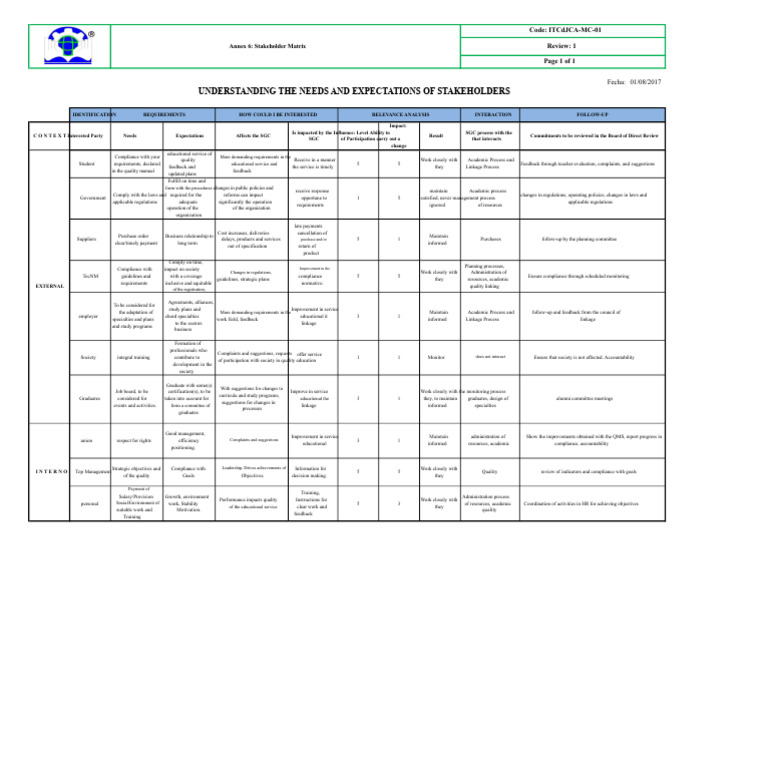 Annex 6 Stakeholder Matrix PDF | PDF | Regulatory Compliance | Supply Chain