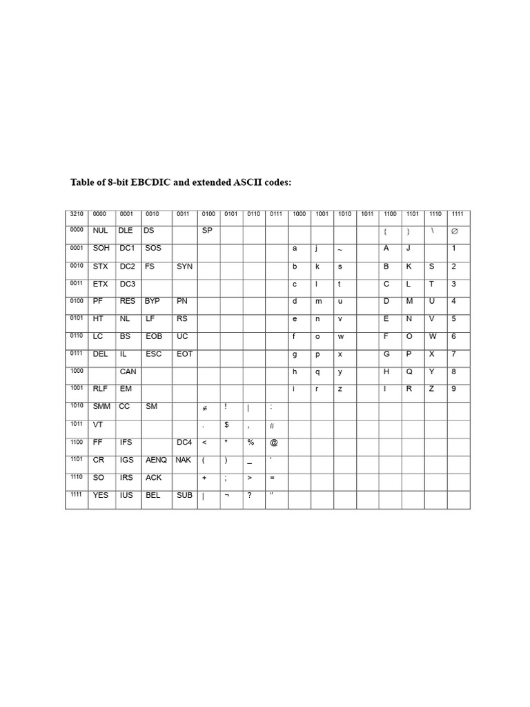 8-bit ASCII and EBCDIC Code Table | PDF