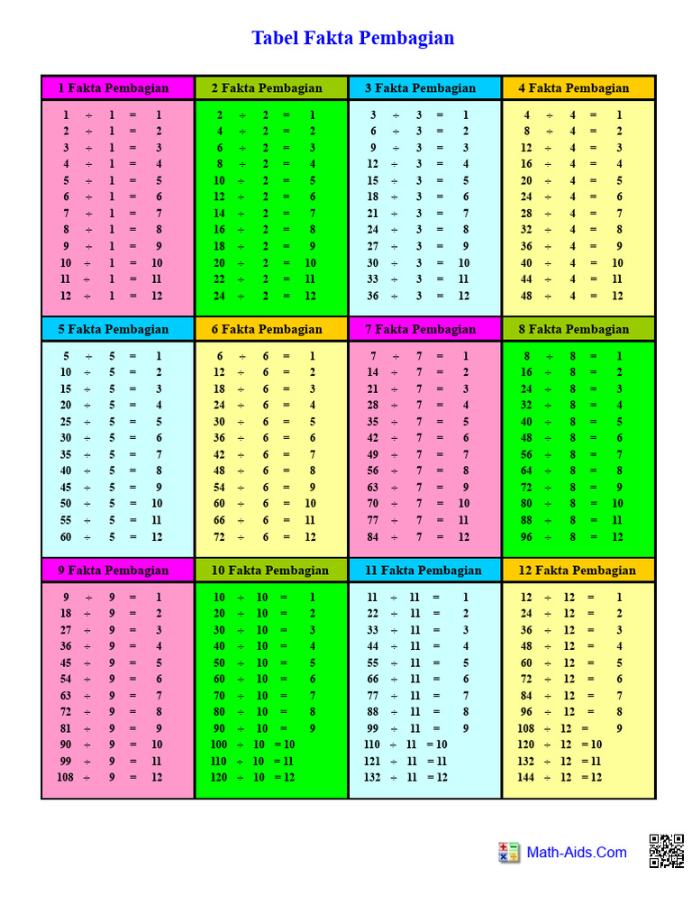 Tabel Pembagian Angka Dasar | PDF