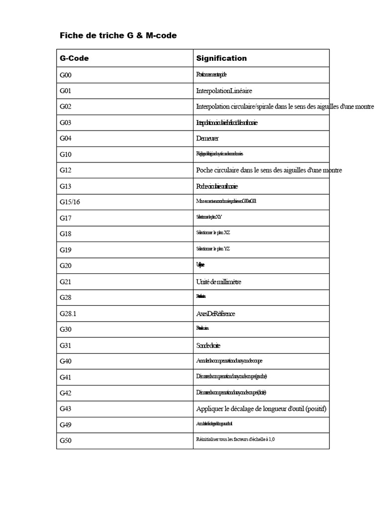 Fiche de triche G & M-code CNC | PDF | Secteur secondaire de l'économie ...