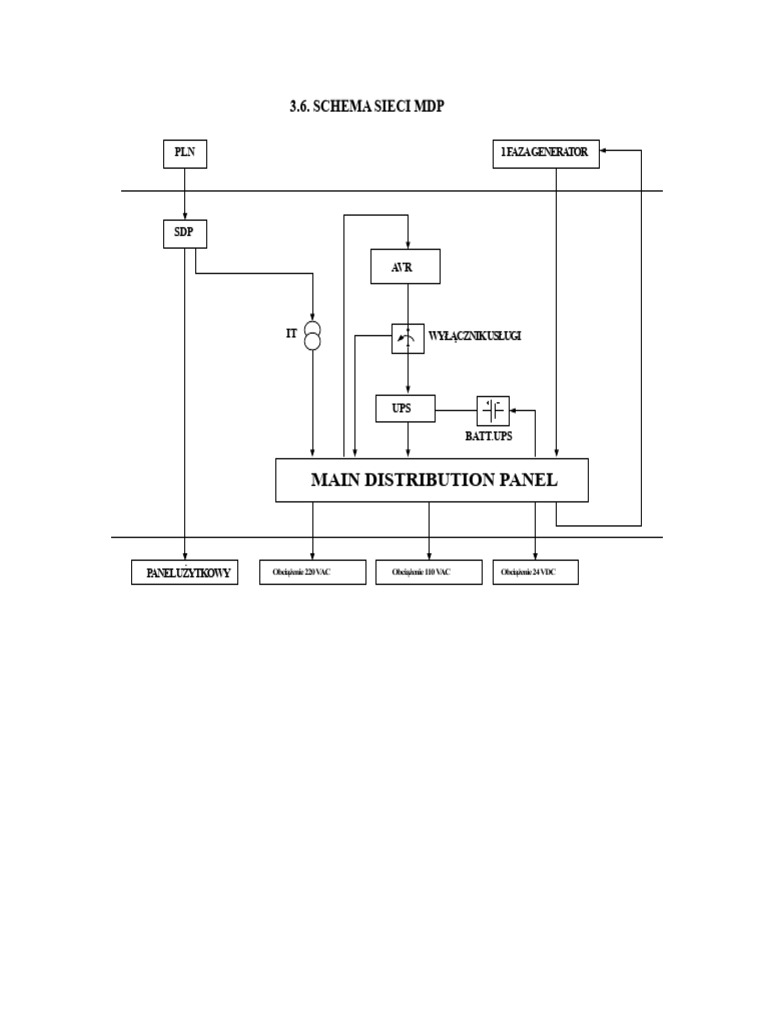 Schemat Układu MDP | PDF