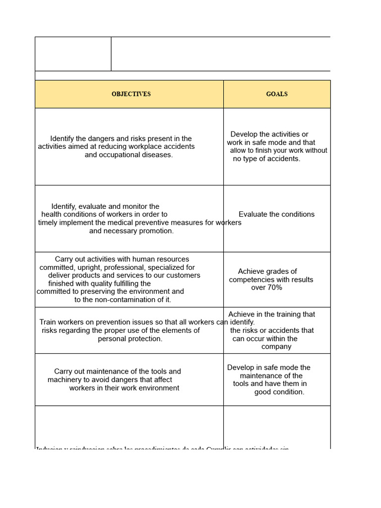 Objectives and Goals of SG-SST | PDF | Risk | Labor Relations