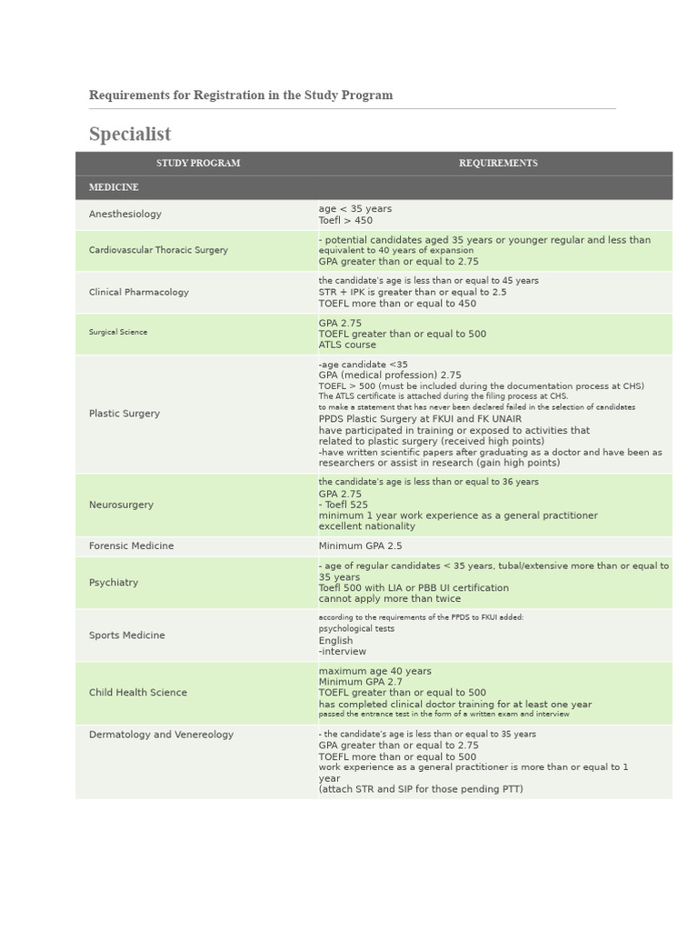PPDS UI | PDF | General Practitioner | Physician