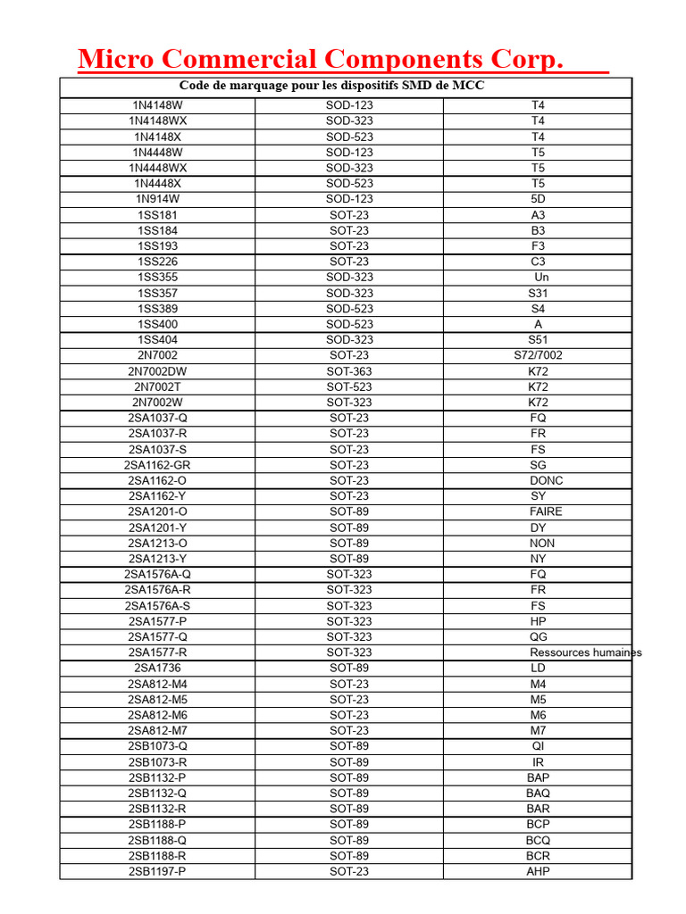 Codes de marquage SMD MCC | PDF