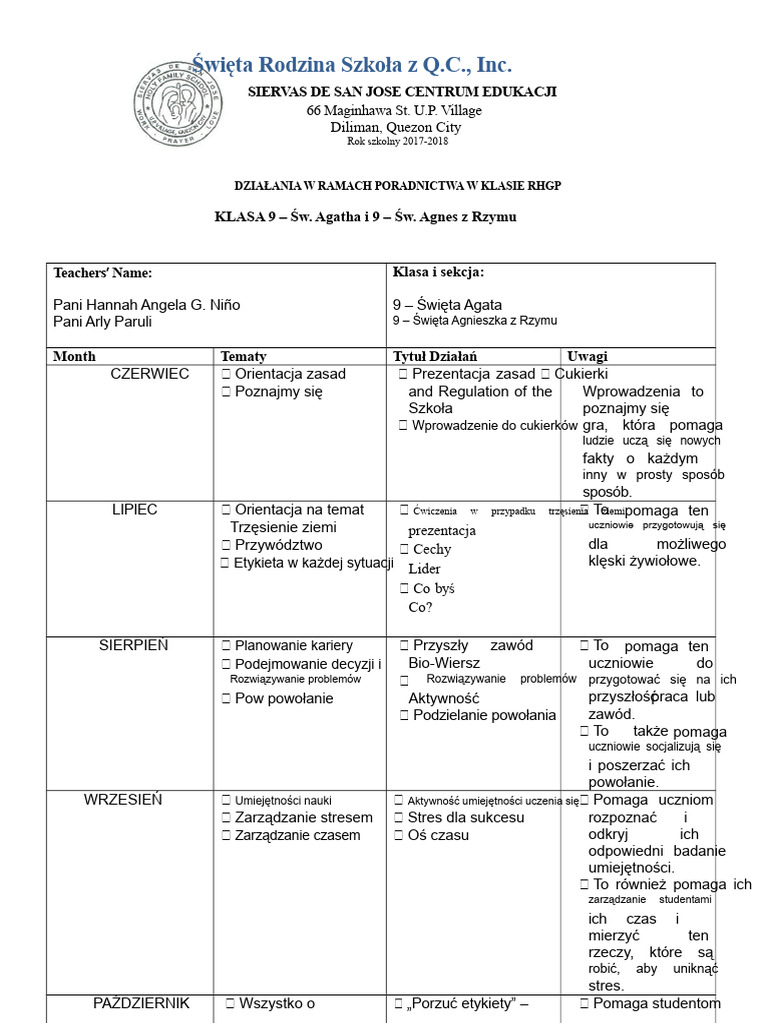 Szablon Działań RHGP | PDF