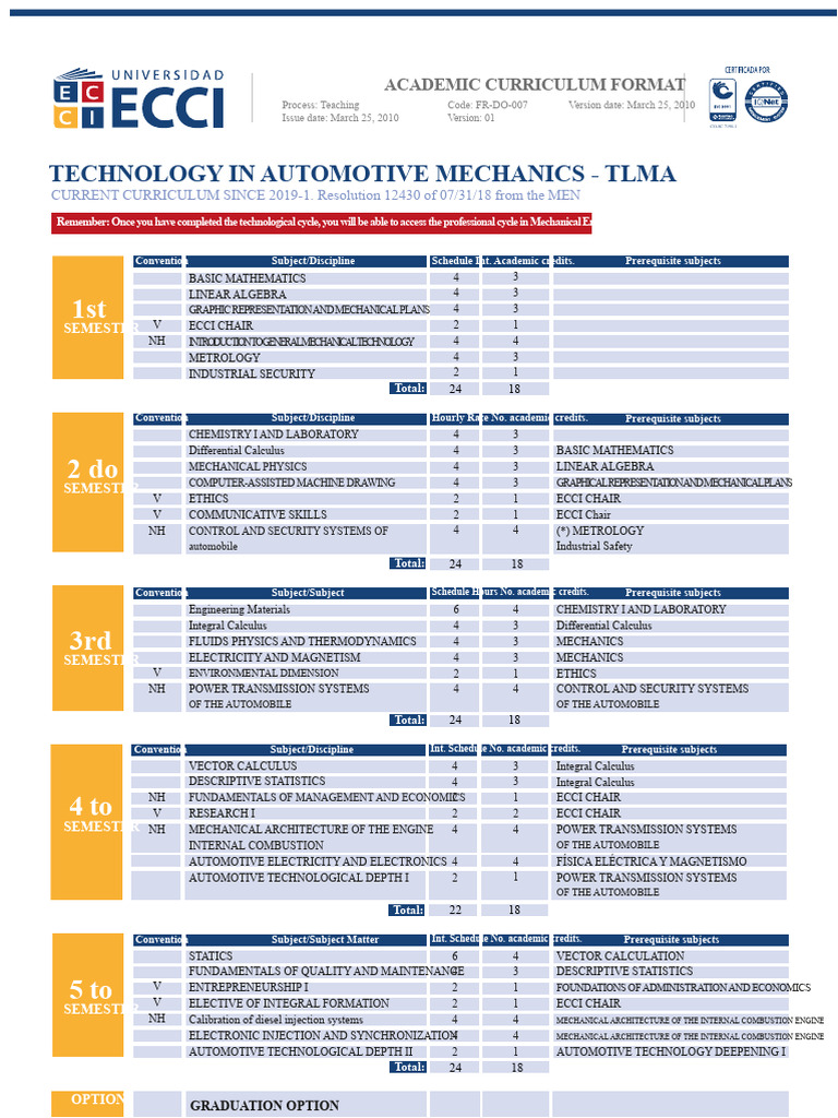 Automotive Mechanics Curriculum Overview | PDF | Mechanical Engineering ...