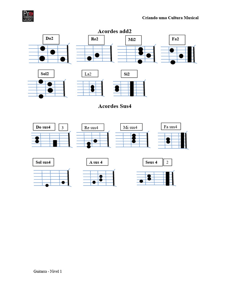 Acordes de Guitarra para Iniciantes | PDF