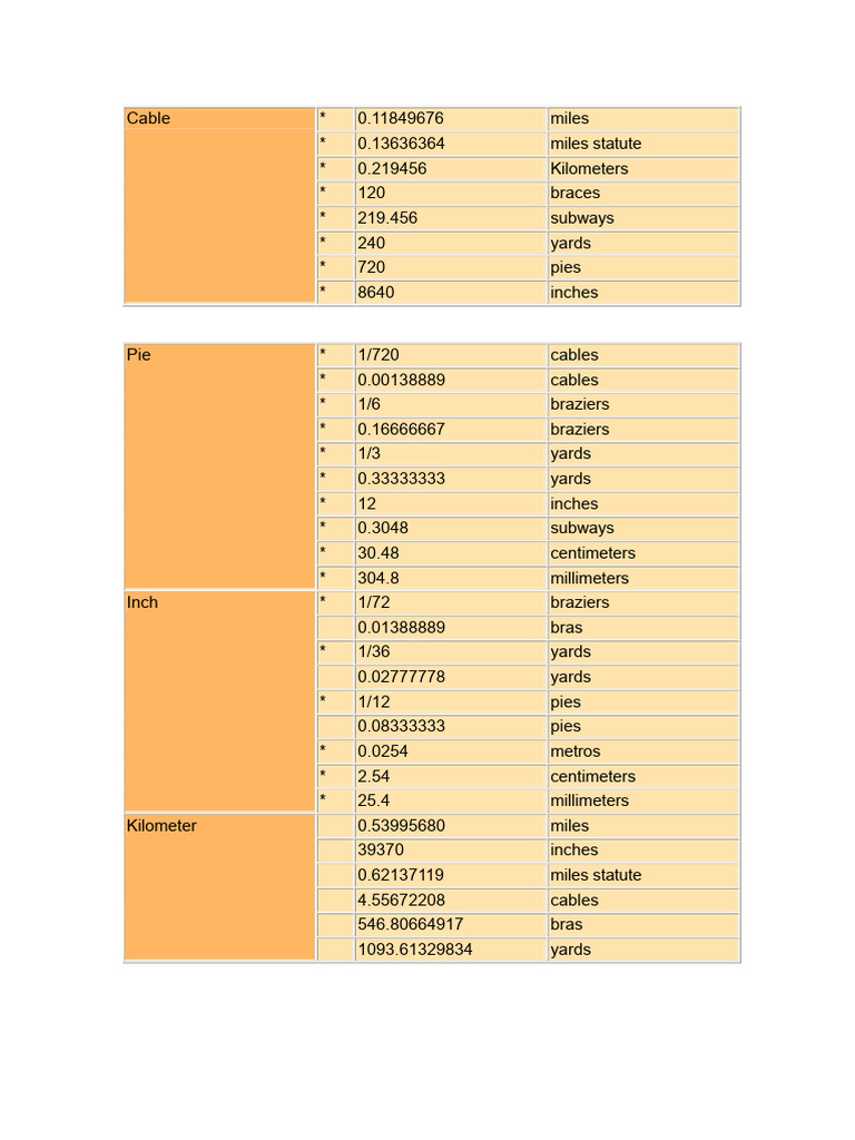 Unit Conversion | PDF | Gallon | Foot (Unit)