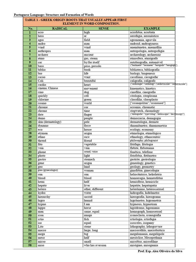 Prefix and Suffix Tables | PDF | Adjective | Adverb