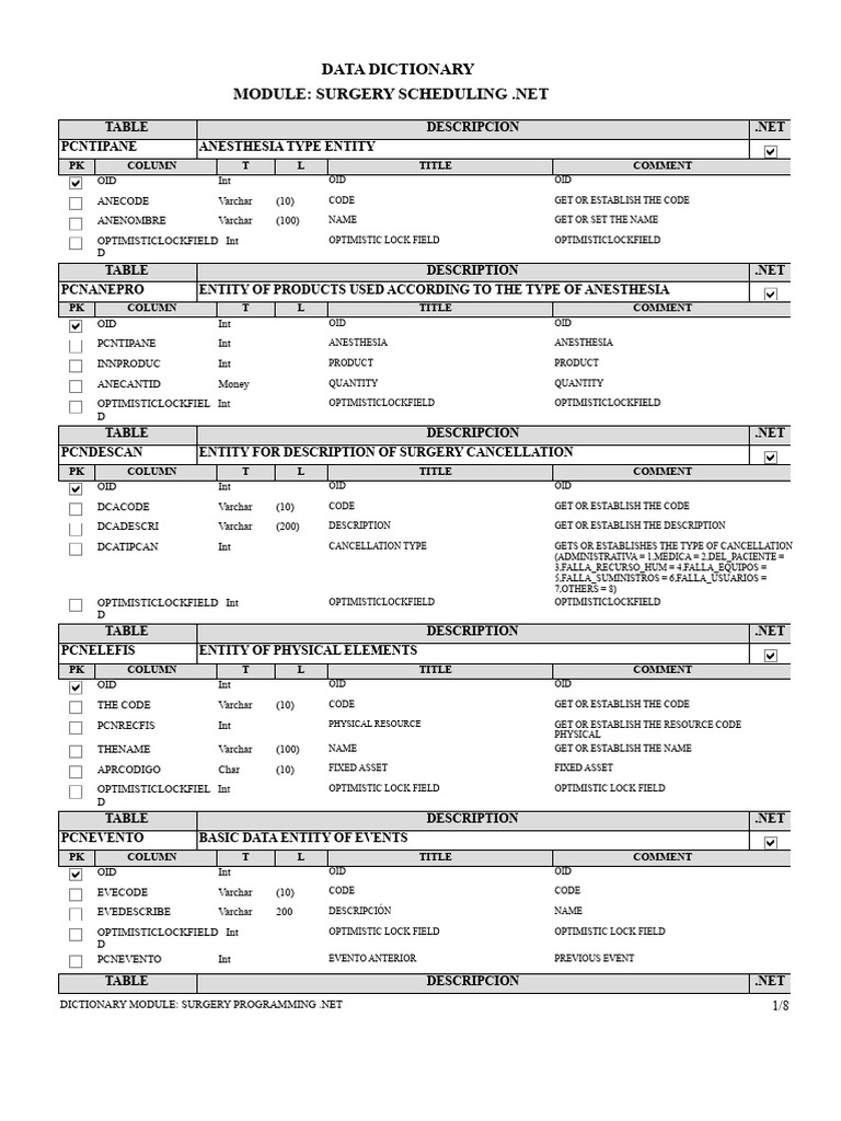 Surgery Scheduling Data Dictionary | PDF | Surgery | Anesthesia