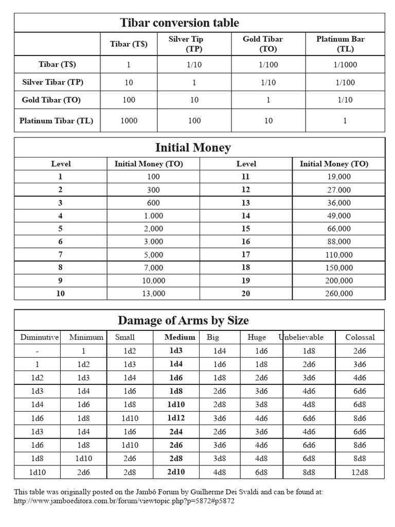 Tormenta RPG - Item Compilation | PDF | Money | Dagger