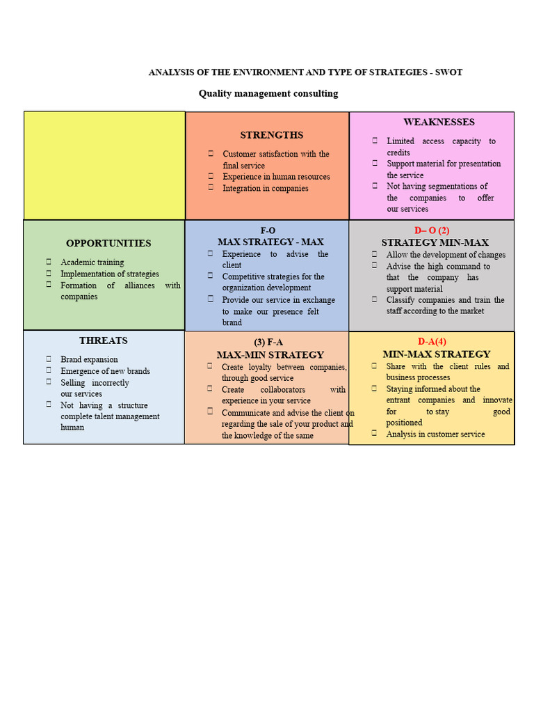 SWOT Analysis for Quality Management Strategies | PDF | Swot Analysis ...
