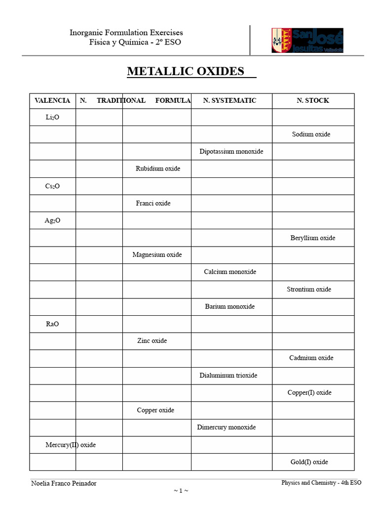 Inorganic Chemistry Formulation Guide | PDF | Oxide | Sulfide