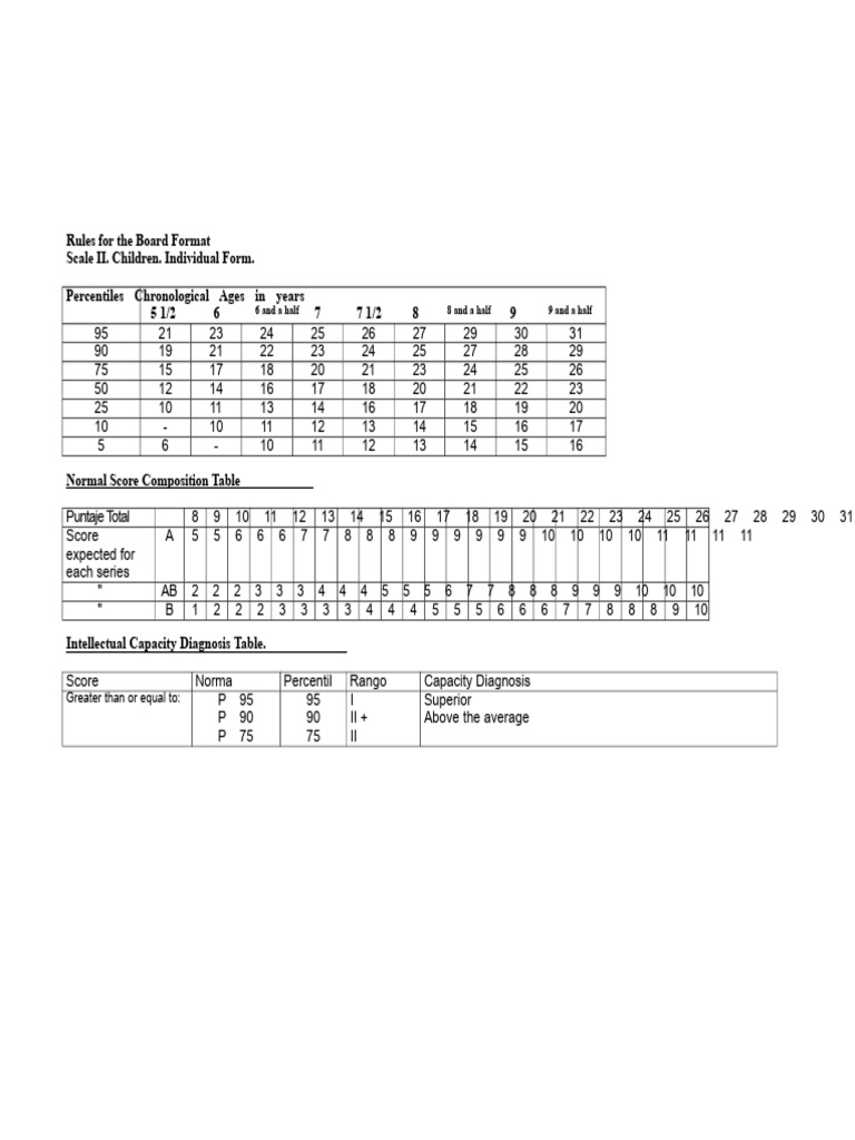 Board Format Rules for Child Assessment | PDF | Behavioural Sciences ...