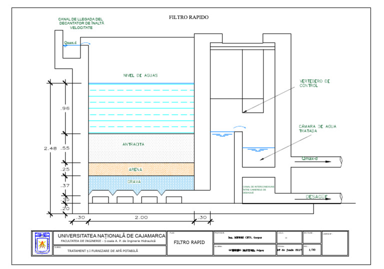 Planul Unui Filtru Rapid | PDF