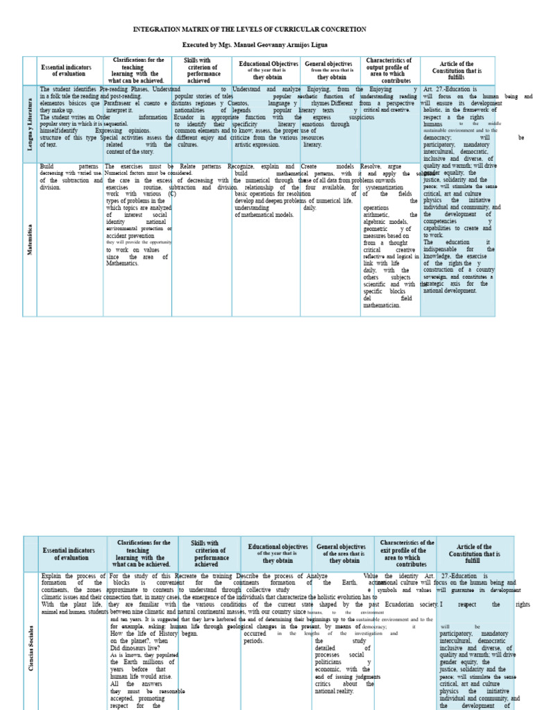 Curricular Integration Matrix Overview | PDF | Curriculum | Mathematics