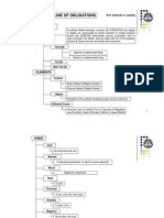 Oblicon Diagrams - Labitag