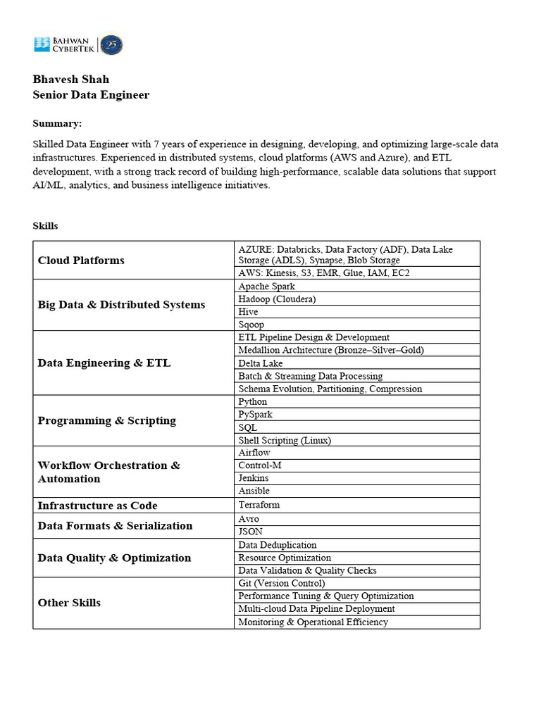 Senior Data Engineer with Cloud Expertise | PDF | Apache Spark | Apache ...