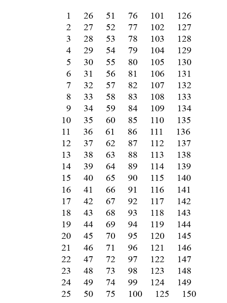 Daftar Angka 1-150 Lengkap | PDF