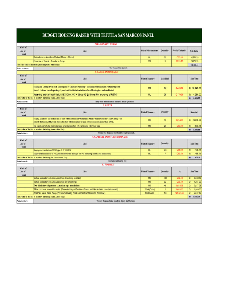 Housing Budget WITH PANEL W | PDF | Building Engineering | Building ...