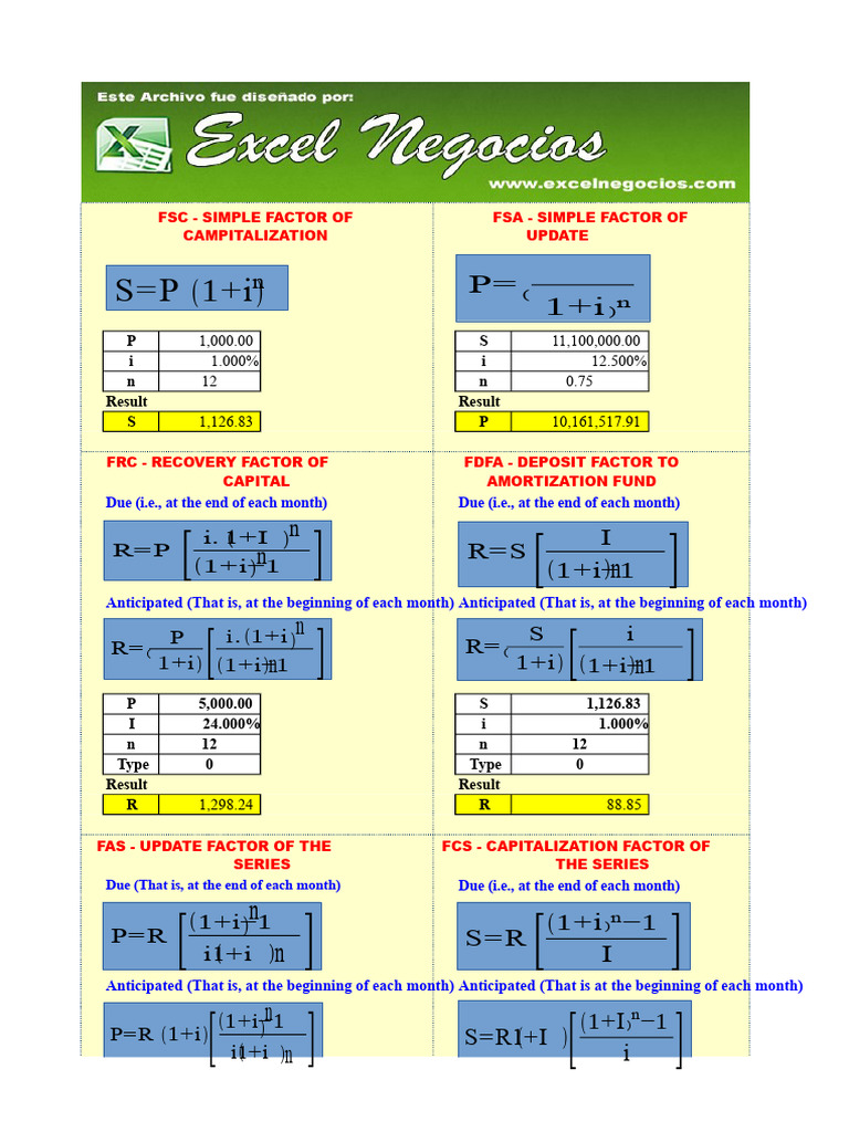 The 6 Financial Keys or Master Keys of Financial Mathematics | PDF ...