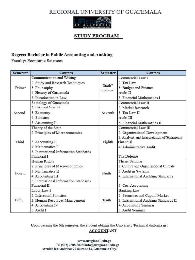Bachelor in Public Accounting Program | PDF | Accounting | Audit