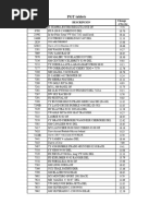 FORScan Ford Programming Codes List | PDF | Vehicle Technology | Machines