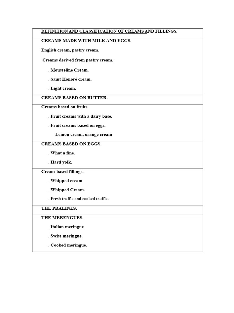 Types of Creams and Fillings Explained | PDF | Butter | Custard