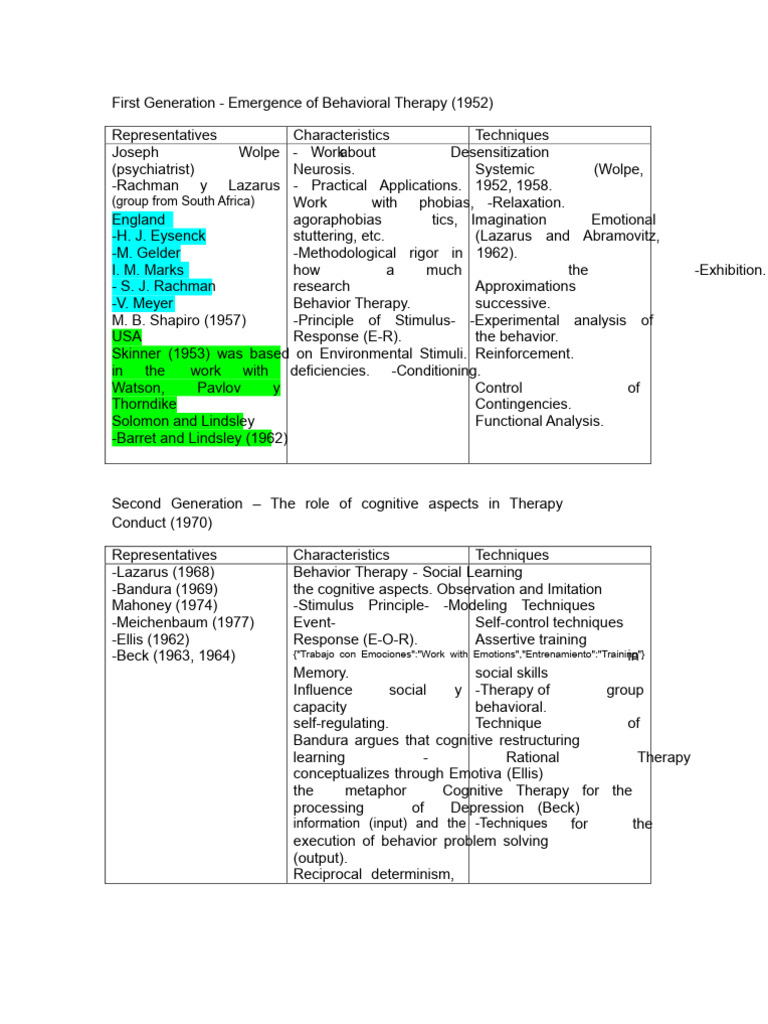 Evolution of Behavioral Therapy Techniques | PDF | Behaviour Therapy ...