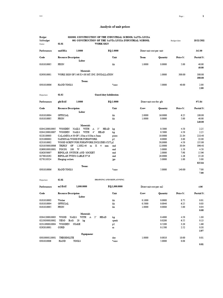Unit Price Analysis for Santa Lucia School | PDF | Concrete | Cement