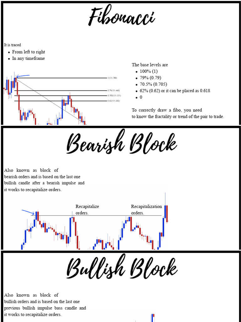 Understanding Fibo Levels and Order Blocks | PDF | Market Trend ...