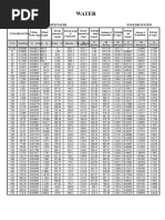 Saturated Salt Solution Humidity Table | PDF | Diet & Nutrition | Chemistry